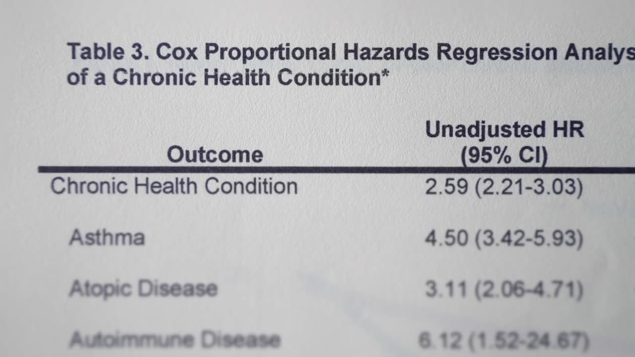 An Inconvenient Study