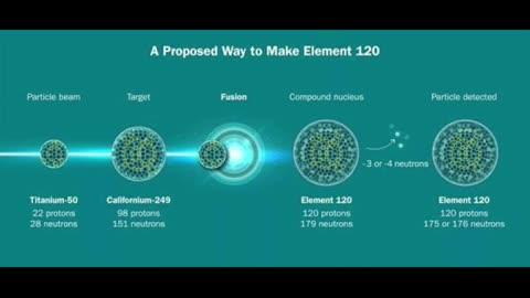 Element 120 Mapped: Scientists Reveal the Holy Grail of Chemistry