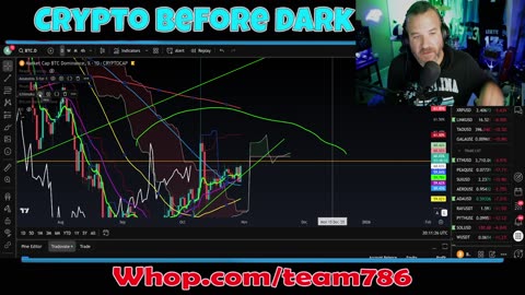 is CRYPTO cooked? Sure looks like it ! To the charts we go !