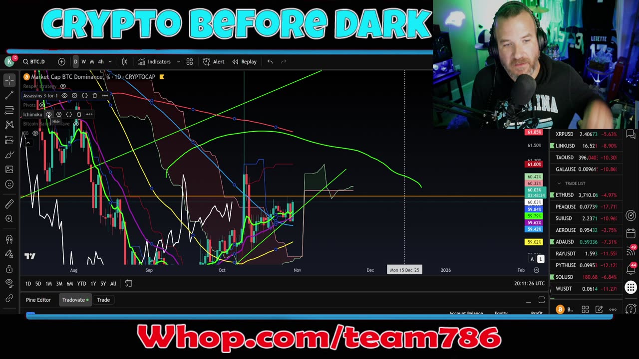 is CRYPTO cooked? Sure looks like it ! To the charts we go !