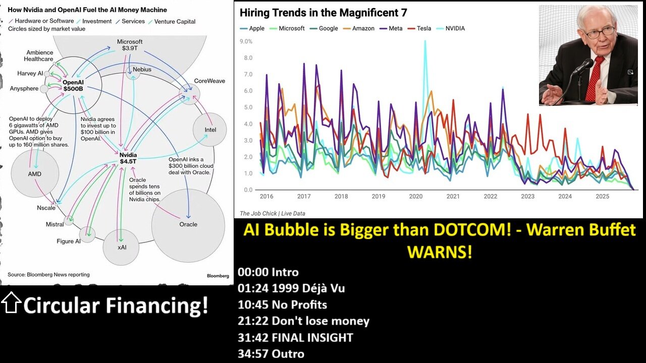 AI Bubble is Bigger than DOTCOM! Circular Financing Explained! Warren Buffett WARNS!