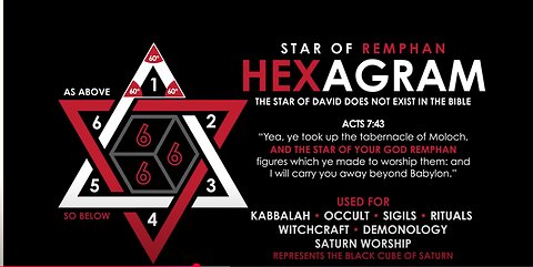 BRINGING IT ALL TOGETHER: RABBINICAL JUDAISM, DOMINIONISM, KABBALAH, SATURN WORSHIP