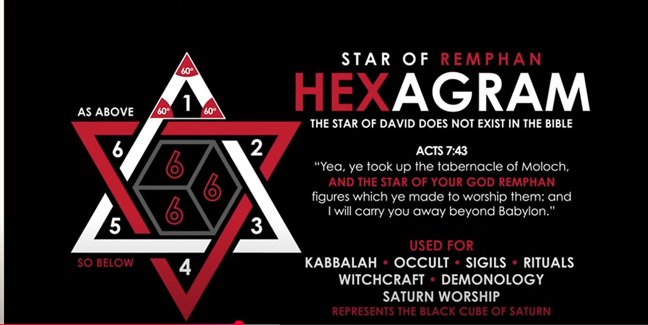 BRINGING IT ALL TOGETHER: RABBINICAL JUDAISM, DOMINIONISM, KABBALAH, SATURN WORSHIP