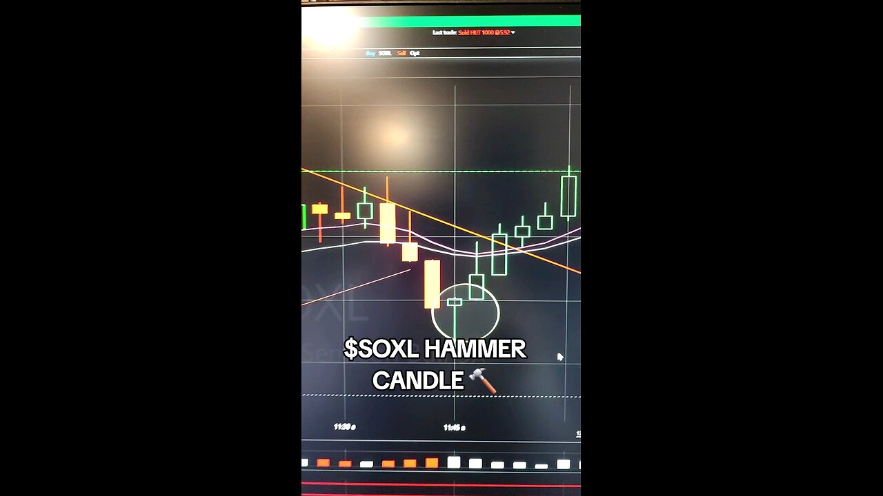 $SOXL HAMMER CANDLE🚨