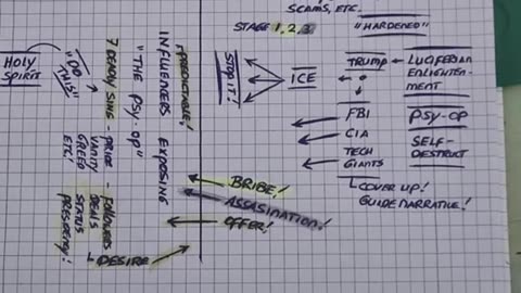 3-STAGE ASSASINATION STRATEGY OF THE WHITE HOUSE [EXPOSING HOW CHARLIE KIRK DIED]