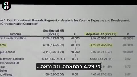בטוח ויעיל לא לפי המחקר שלא רצו שתראו המוכיח החיסונים פוגעים במערכת החיסון גורמים למחלות כרוניות במחוסנים ומי שבריא יותר אלו הלא מחוסנים