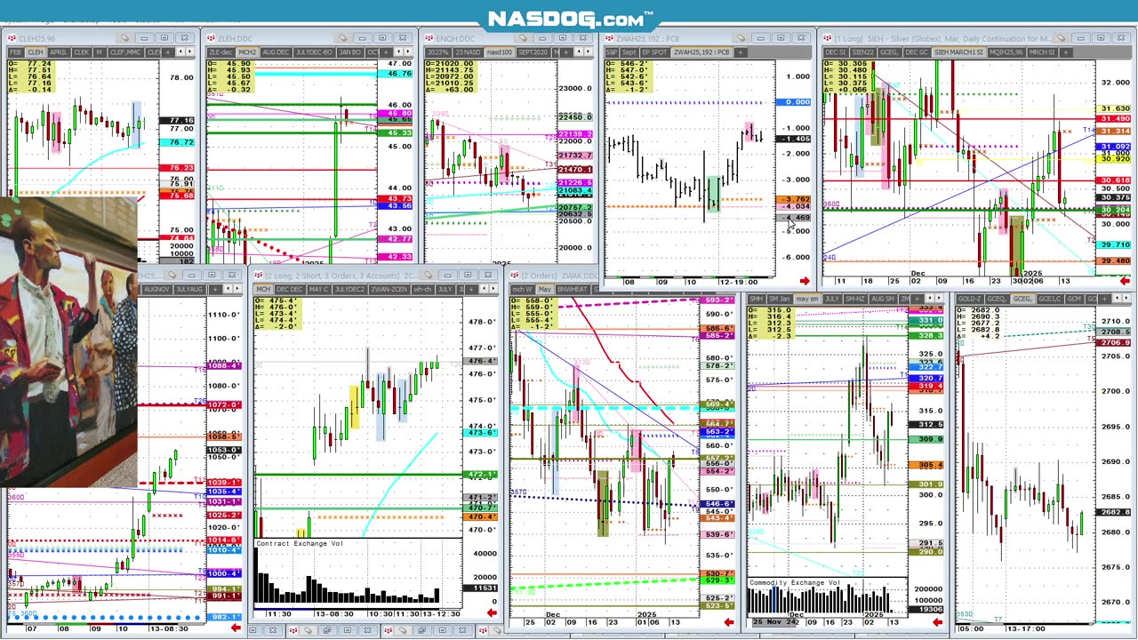 Jan14 Grains, sugar, buy pattern Algo triggers