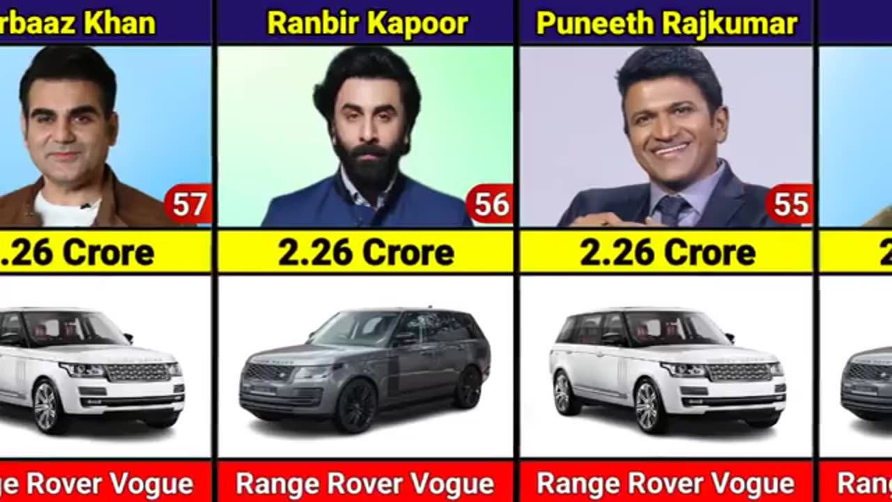 Most expensive car of famous actor