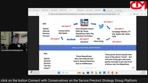 Precinct Strategy So, everything in the U.S. is just fine. Dan Schultz November 7 2025