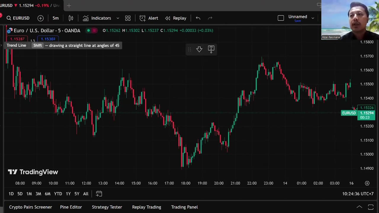MENGENAL DASAR-DASAR TRADING FOREX ( SUPPORT & RESISTANCE )