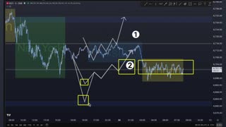 Tue ES MES Technical Analysis, Tips, Key Levels, Trading Room, & Scalping System 09/30/2025