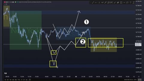 Tue ES MES Technical Analysis, Tips, Key Levels, Trading Room, & Scalping System 09/30/2025