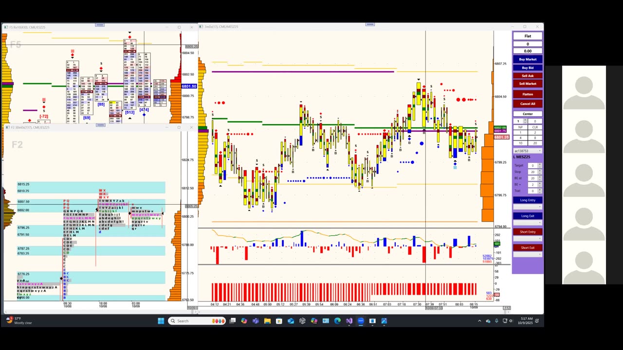 Bluewater Pre-Market for Oct 9