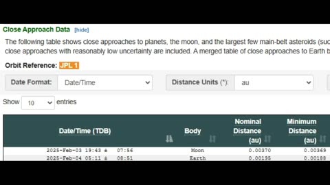 Large Space Rock 2025 BB2 Inbound For Very Close Approach February 4th 2025!