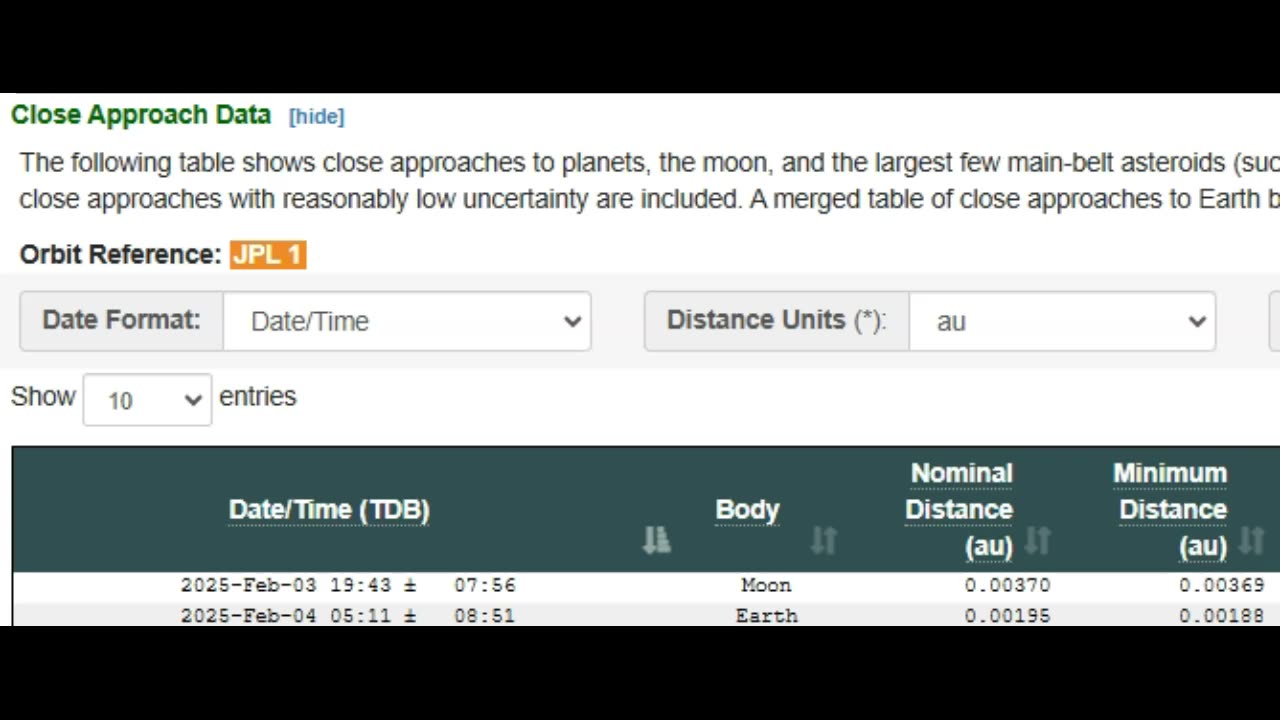 Large Space Rock 2025 BB2 Inbound For Very Close Approach February 4th 2025!