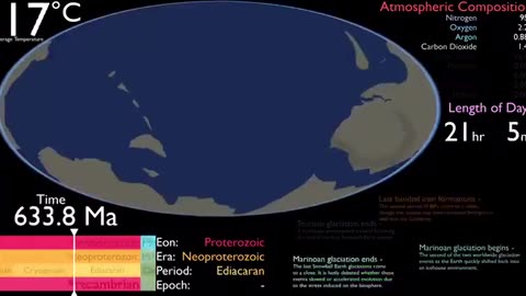 Evolution of planet Earth since its origin