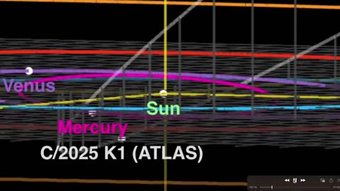 Antarctica REACTING to What's Coming? The 3I/ATLAS Connection
