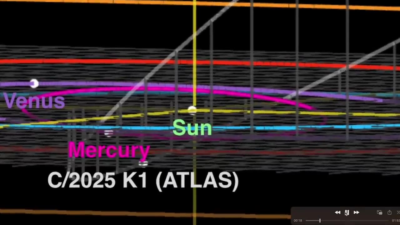 Antarctica REACTING to What's Coming? The 3I/ATLAS Connection