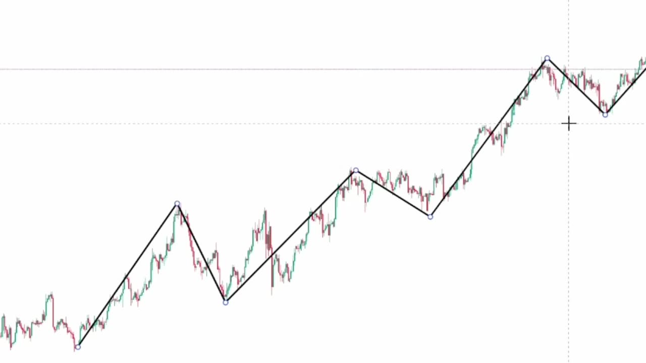 LES ZONES D'INDECISION EN TRADING