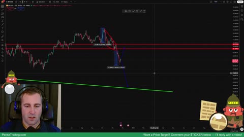 #Bitcoin Price Targets Autumn 2025