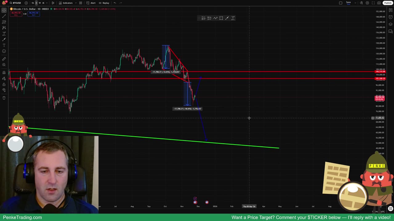 #Bitcoin Price Targets Autumn 2025