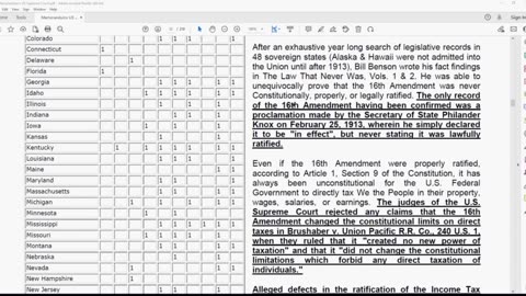 16th Amendment (IRS to collect Income Tax) was Never Ratified, Part 7 of 19 ~ by the National Liberty Alliance