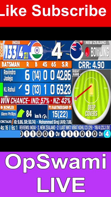 India vs New Zealand, 2nd ODI, New Zealand tour of India, 2026 - Live Cricket Score, Commentary