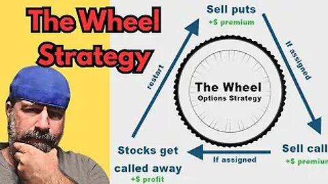 The Wheel Strategy - Selling Options
