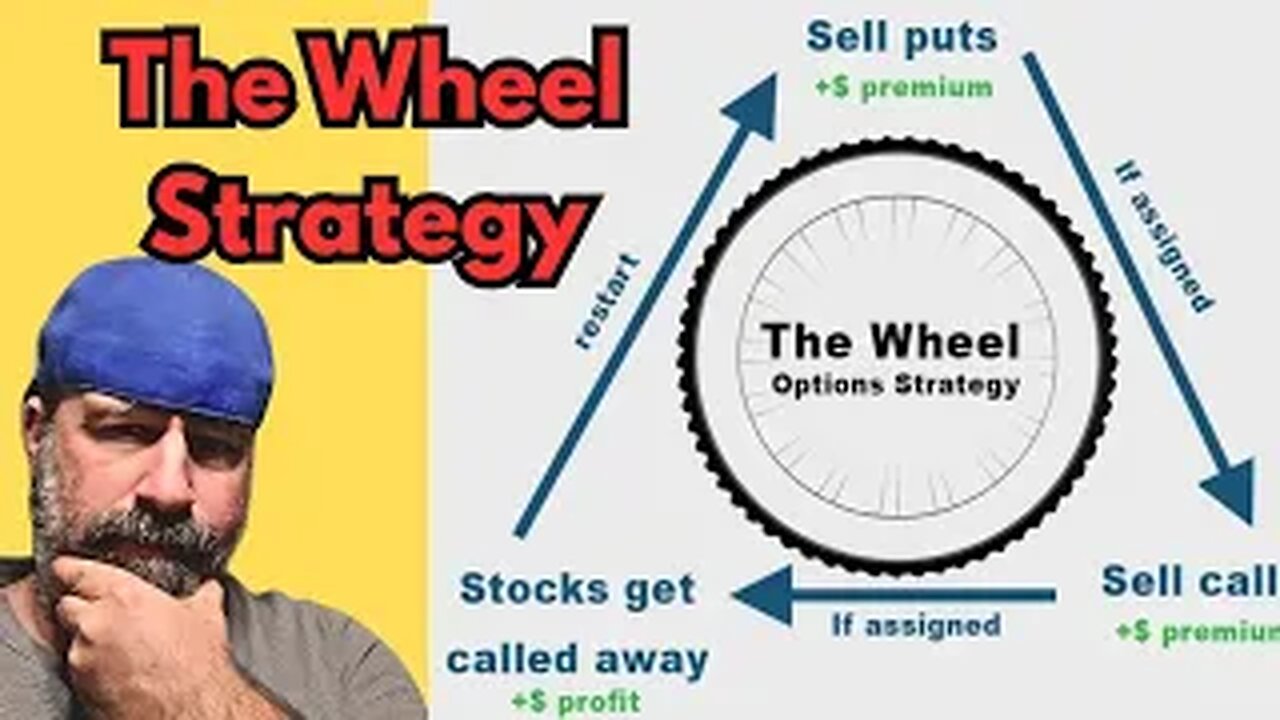 The Wheel Strategy - Selling Options