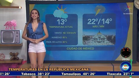 Yanet Garcia Weather Girl 23