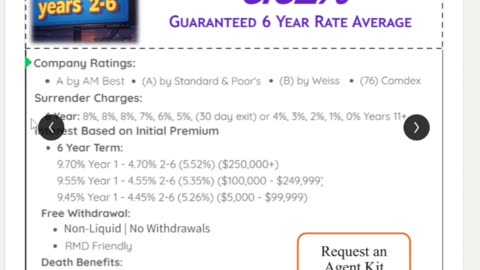 Fixed Annuity Update | What happened over the last two weeks & what to expect in the coming week.