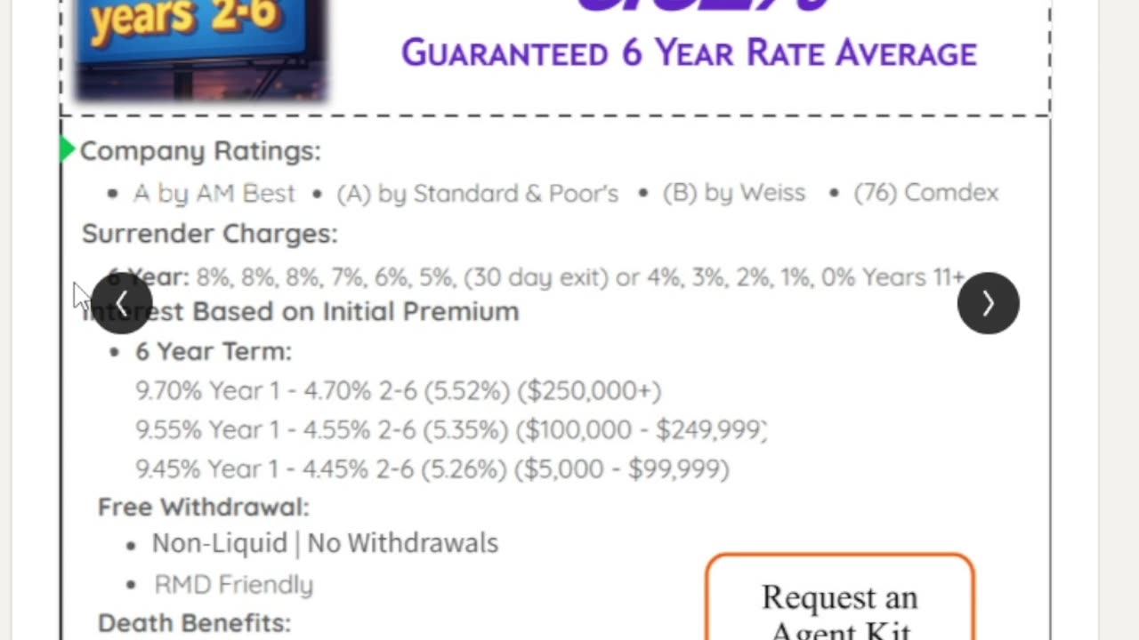 Fixed Annuity Update | What happened over the last two weeks & what to expect in the coming week.