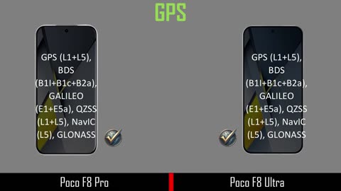 Poco F8 Pro vs Poco F8 Ultra – The Ultimate Comparison! 🔥
