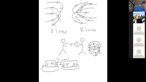 Lecture: Coulomb's Law and the Electric Field