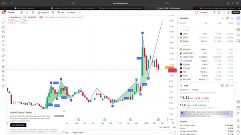 LIVE $RUM $TRUMP $BTC $DADDY CHART TO THE MOOON!!!(24/7STOCK/CRYPTO)ROAD TO BE IN RUMBLE CREATOR PROGRAM