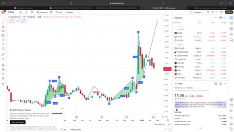 LIVE $RUM $TRUMP $BTC $DADDY CHART TO THE MOOON!!!(24/7STOCK/CRYPTO)ROAD TO BE IN RUMBLE CREATOR PROGRAM