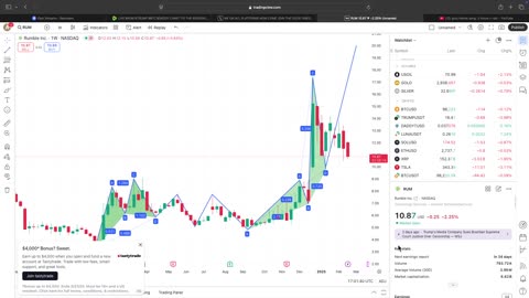 LIVE $RUM $TRUMP $BTC $DADDY CHART TO THE MOOON!!!(24/7STOCK/CRYPTO)ROAD TO BE IN RUMBLE CREATOR PROGRAM