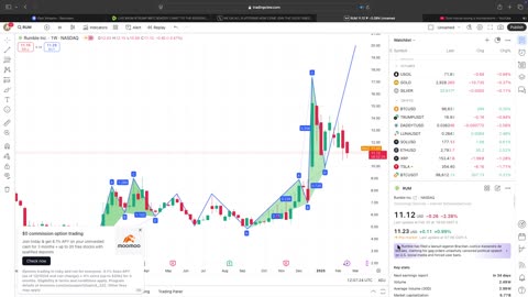 LIVE $RUM $TRUMP $BTC $DADDY CHART TO THE MOOON!!!(24/7STOCK/CRYPTO)ROAD TO BE IN RUMBLE CREATOR PROGRAM