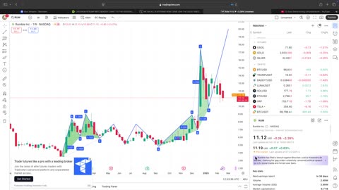 LIVE $RUM $TRUMP $BTC $DADDY CHART TO THE MOOON!!!(24/7STOCK/CRYPTO)ROAD TO BE IN RUMBLE CREATOR PROGRAM