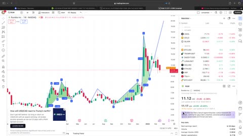 LIVE $RUM $TRUMP $BTC $DADDY CHART TO THE MOOON!!!(24/7STOCK/CRYPTO)ROAD TO BE IN RUMBLE CREATOR PROGRAM