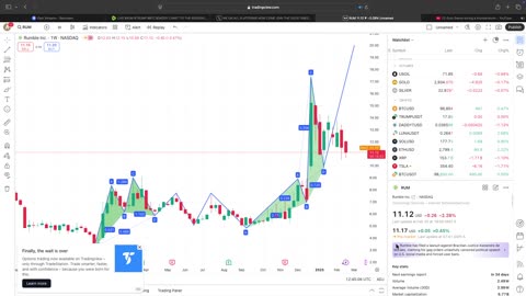 LIVE $RUM $TRUMP $BTC $DADDY CHART TO THE MOOON!!!(24/7STOCK/CRYPTO)ROAD TO BE IN RUMBLE CREATOR PROGRAM