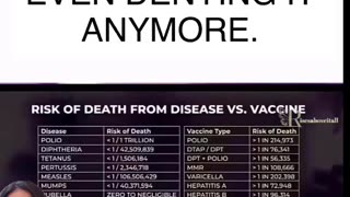Dr. Paul Thomas – “Every Vaccine on the Childhood Schedule is more Deadly than Disease it Treats”