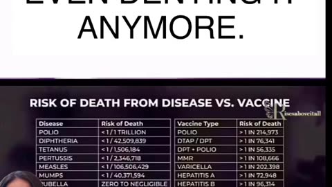 Dr. Paul Thomas – “Every Vaccine on the Childhood Schedule is more Deadly than Disease it Treats”