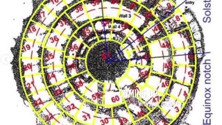 Imagine finding unknown pyramids buried in Peru, alongside mass graves