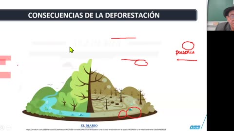 REPASO MEDICINA ADUNI 2026 - 1 | Semana 04 | RV | Geografía | Trigonometría