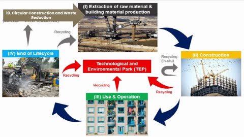 The Future of Home Construction: Smarter, Safer, and More Sustainable