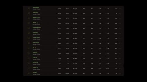 Magyar Gárda klánok, összesítő, 2026.01.26. ZÁRÓ -good gamevideo! - Clans (World of Tanks ) - WoT