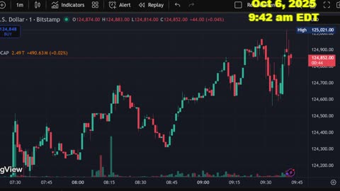BITCOIN TECHNICAL ANALYSIS LIVE NOW WITH NAY!