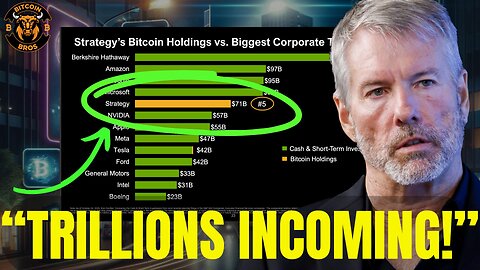 $MSTR a MONSTER Has Been Unleashed! Bitcoin Revolution INCOMING! - Michael Saylor BTC News