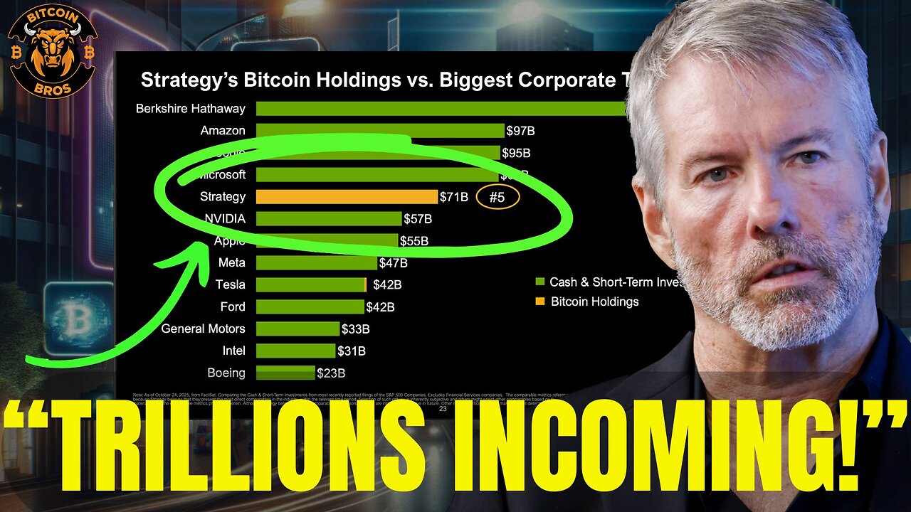 $MSTR a MONSTER Has Been Unleashed! Bitcoin Revolution INCOMING! - Michael Saylor BTC News